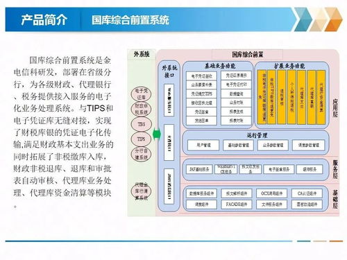 慶祝金電信息科技 北京 有限責任公司成立