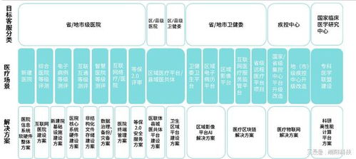 翊陽科技 醫療信息化產品介紹