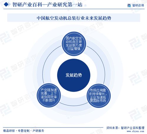 智研咨詢發(fā)布《中國(guó)航空發(fā)動(dòng)機(jī)總裝行業(yè)市場(chǎng)分析報(bào)告》 行業(yè)分類、商業(yè)模式、產(chǎn)業(yè)鏈全景與市場(chǎng)前景預(yù)測(cè)